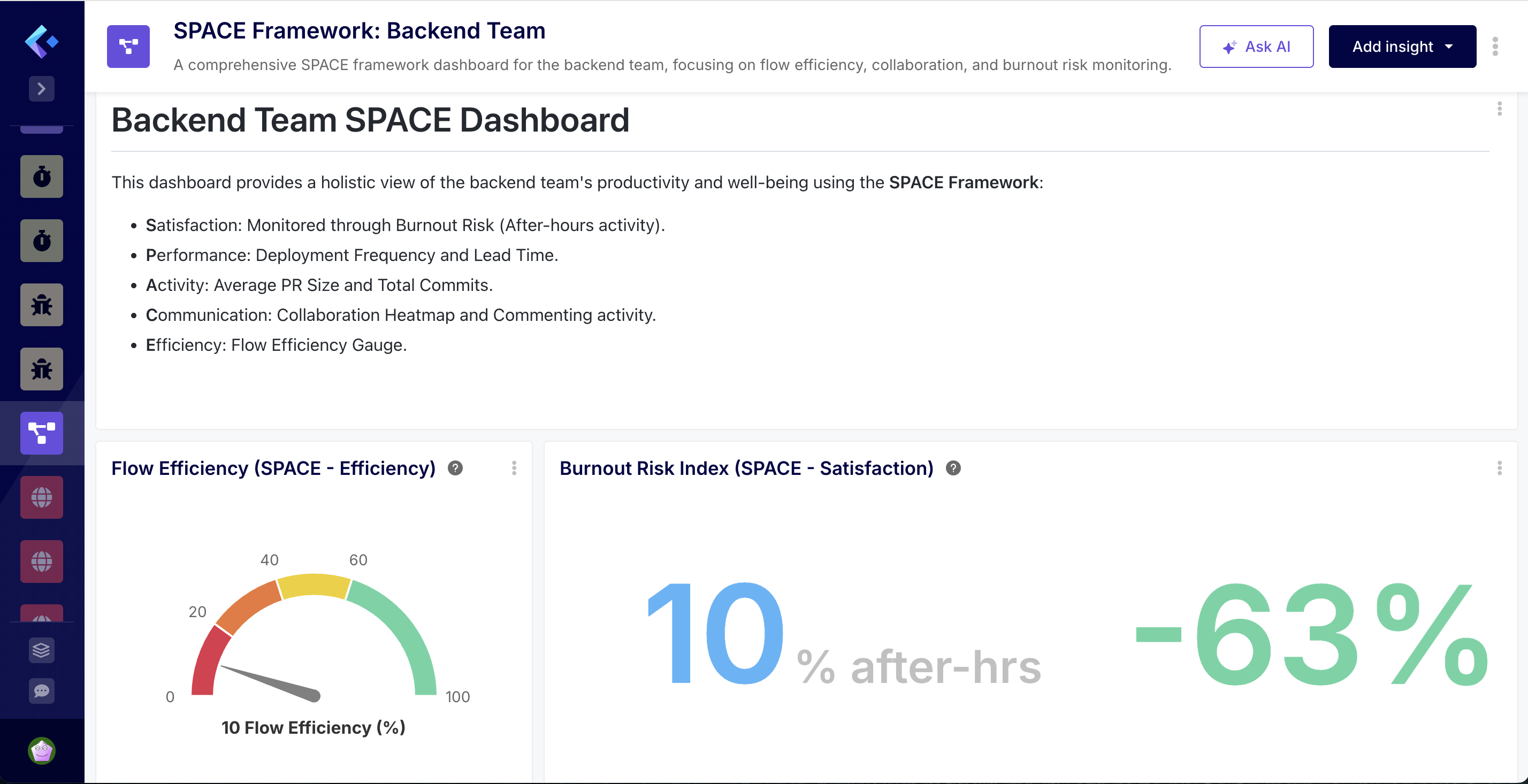 AI generated SPACE dashboard by Keypup